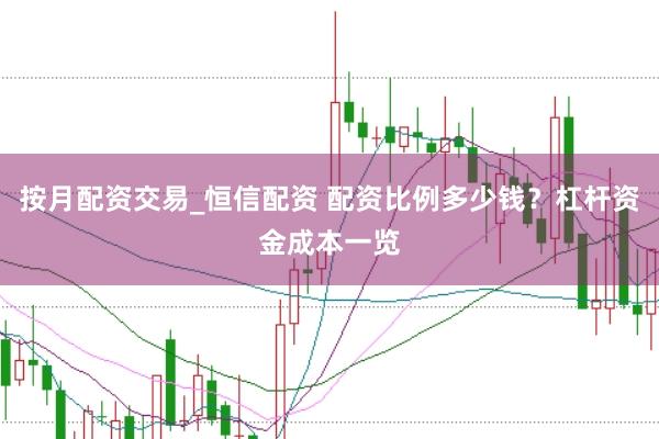 按月配资交易_恒信配资 配资比例多少钱？杠杆资金成本一览