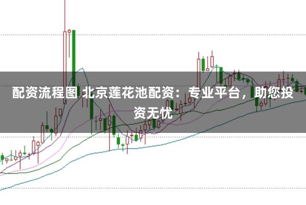 配资流程图 北京莲花池配资：专业平台，助您投资无忧